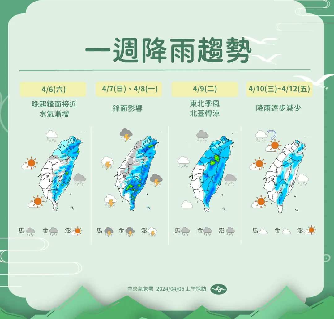 一週降雨趨勢。（圖／中央氣象署）