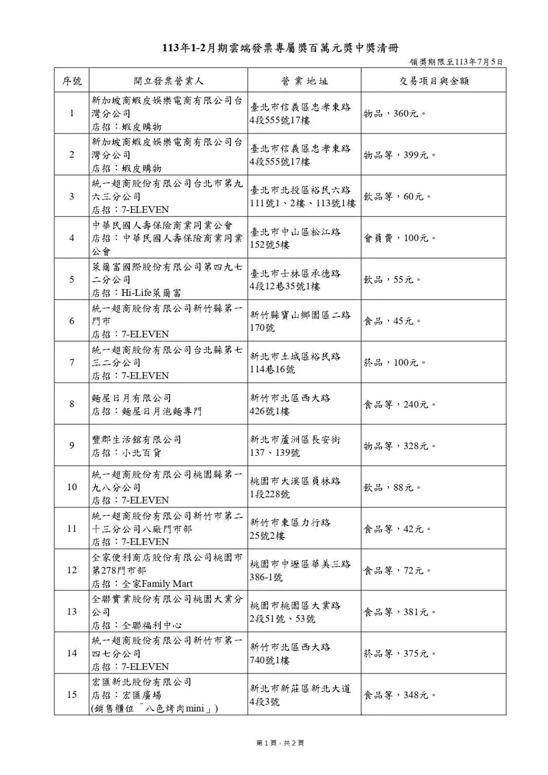 中獎清冊。（圖／財政部）