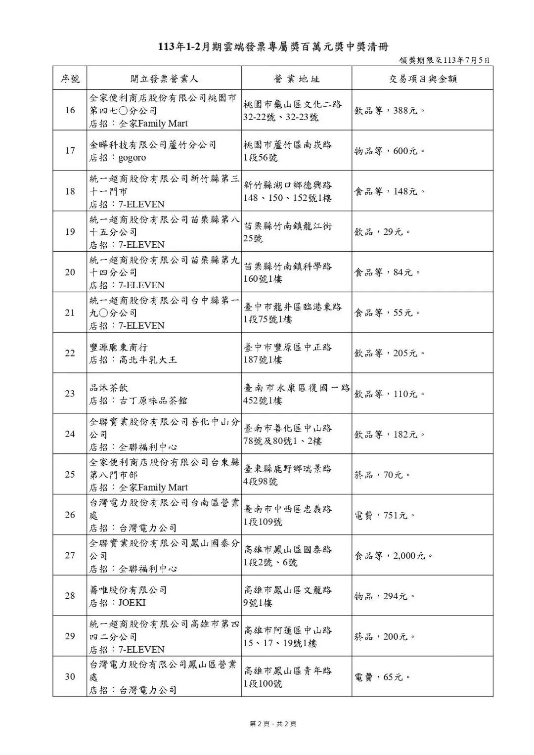 中獎清冊。（圖／財政部）