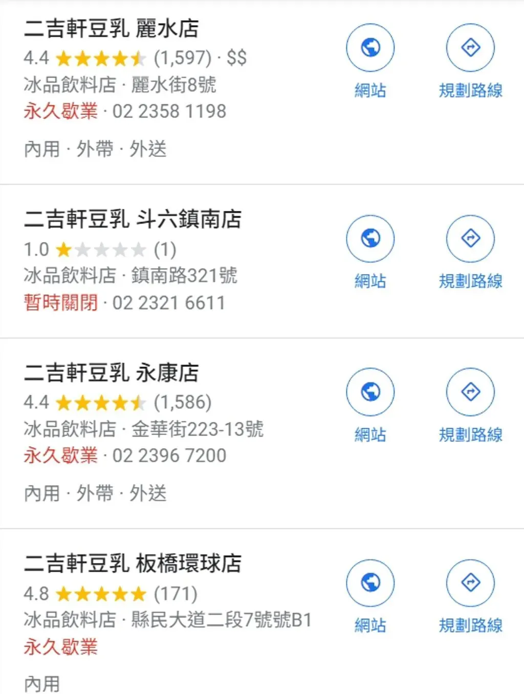 二吉軒豆乳已神速將全台門市設為暫時關閉或永久歇業。（圖／翻攝自Google Maps）