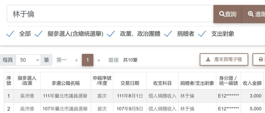 林于倫曾在吳沛億競選台北市議員期間,捐政治獻金給吳沛憶。(圖/中天新聞)
