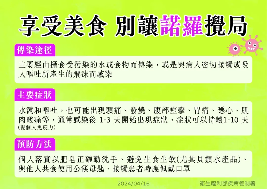 許多人都有感染腸病毒、諾羅病毒和輪狀病毒其中一種病毒，甚至兩種以上的經驗。
