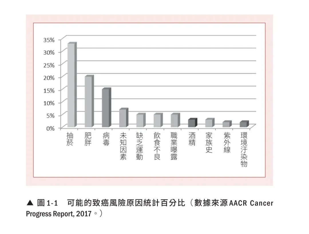 名醫季匡華公開「8＋9」預防癌症關鍵， 秘訣就在激活副交感神經系統活動。（圖／時報出版提供）