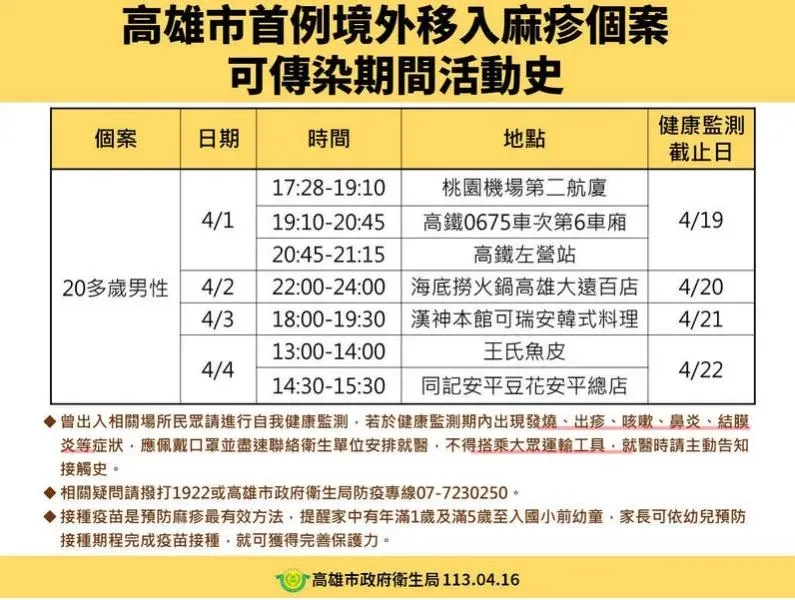 衛生局公布麻疹確診者於可傳染琪的公眾場所足跡。(圖/衛生局提供)