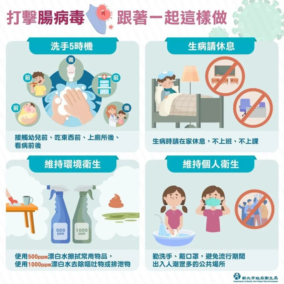 （圖／新北市衛生局提供）