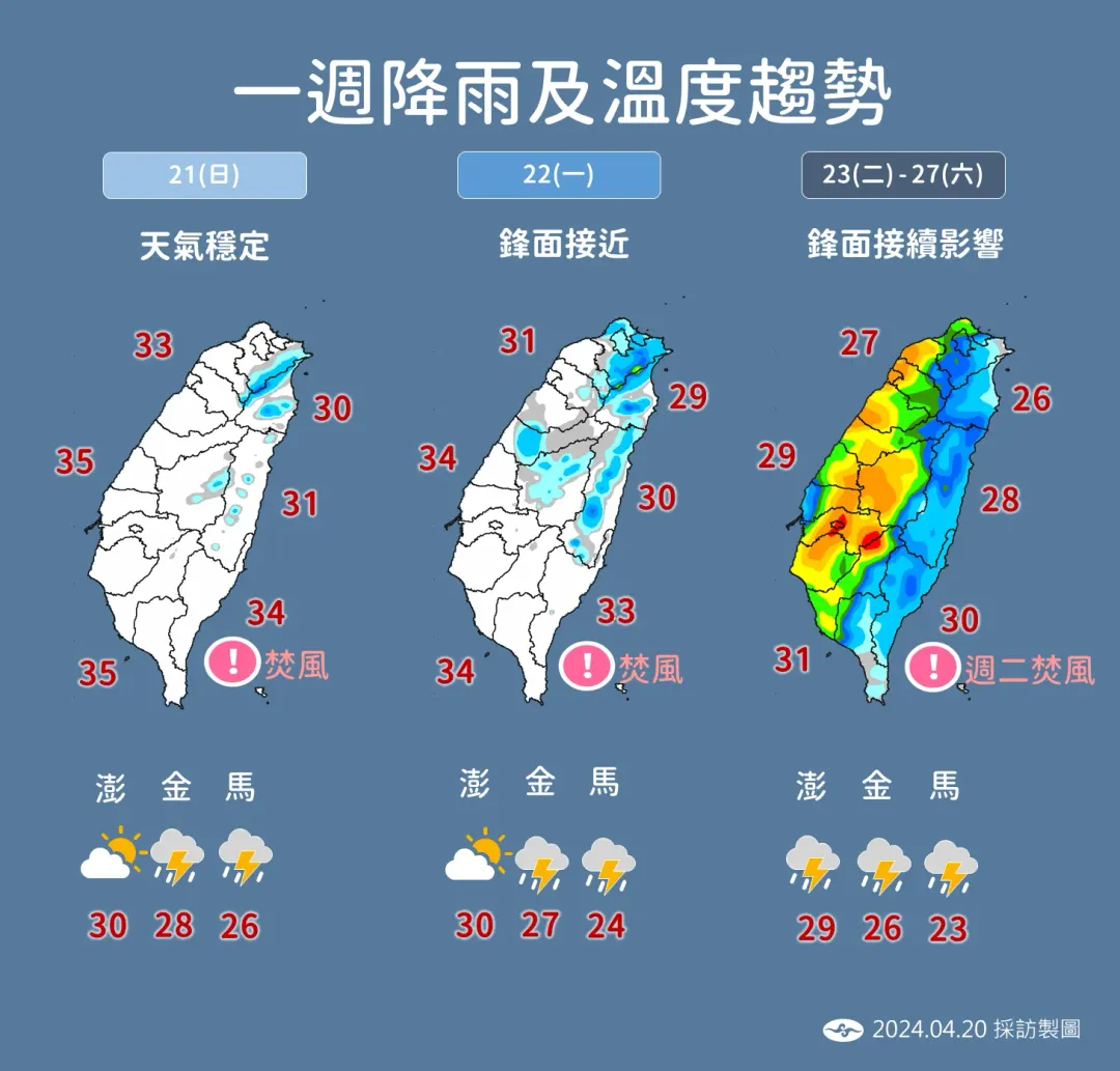 下週二開始鋒面挾雨勢襲台，全台都有降雨機會。（圖／中央氣象署提供）