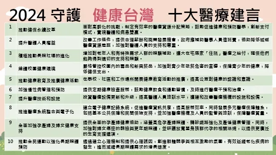 2024守護【健康台灣】十大醫療建言。(圖/台灣長照醫學會提供)