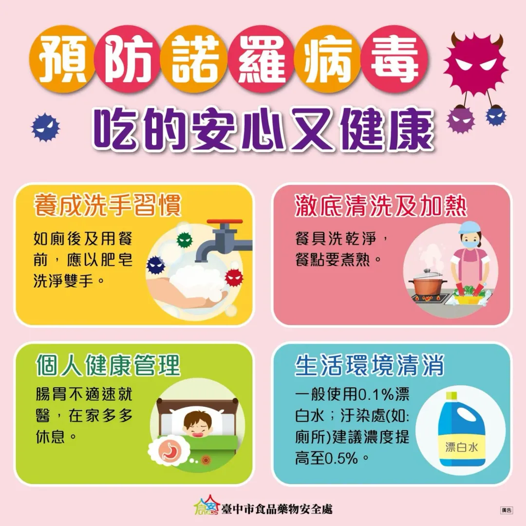 許多人都有感染腸病毒、諾羅病毒和輪狀病毒其中一種病毒，甚至兩種以上的經驗。