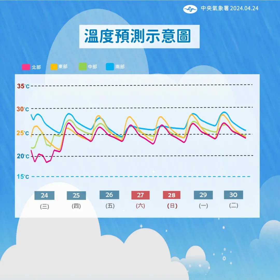 明起都是較涼爽的溫度。（圖／中央氣象署提供）