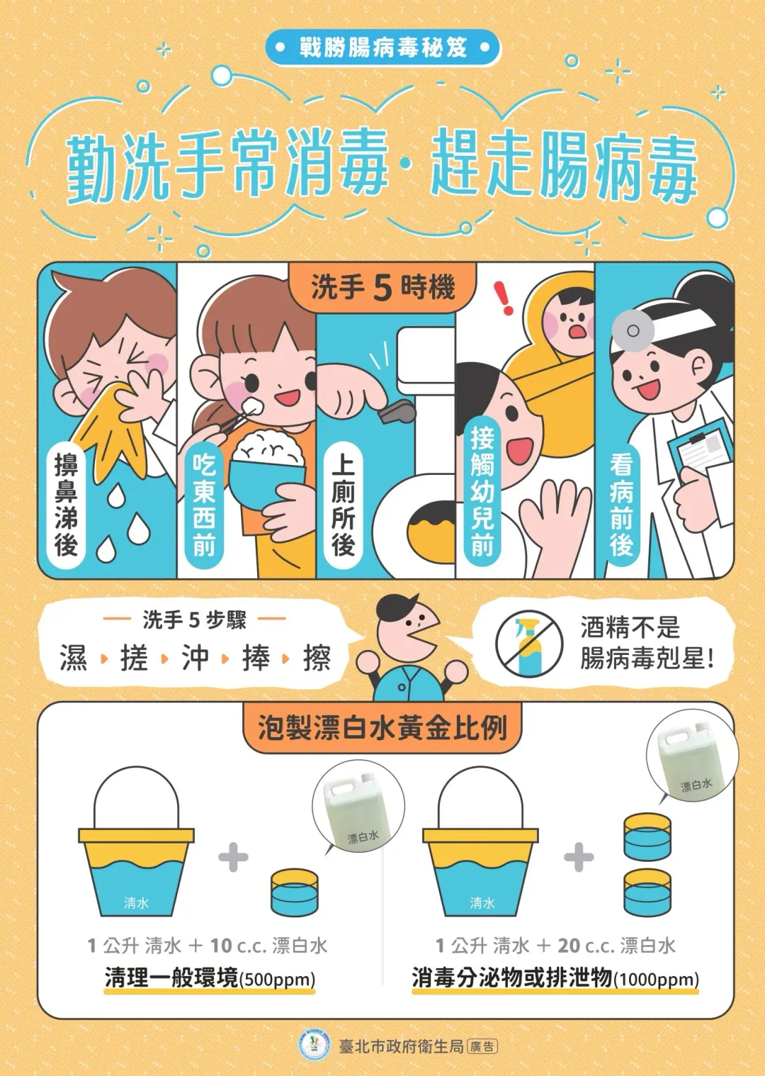 國內腸病毒疫情已進入流行期。(圖/北市衛生局提供)
