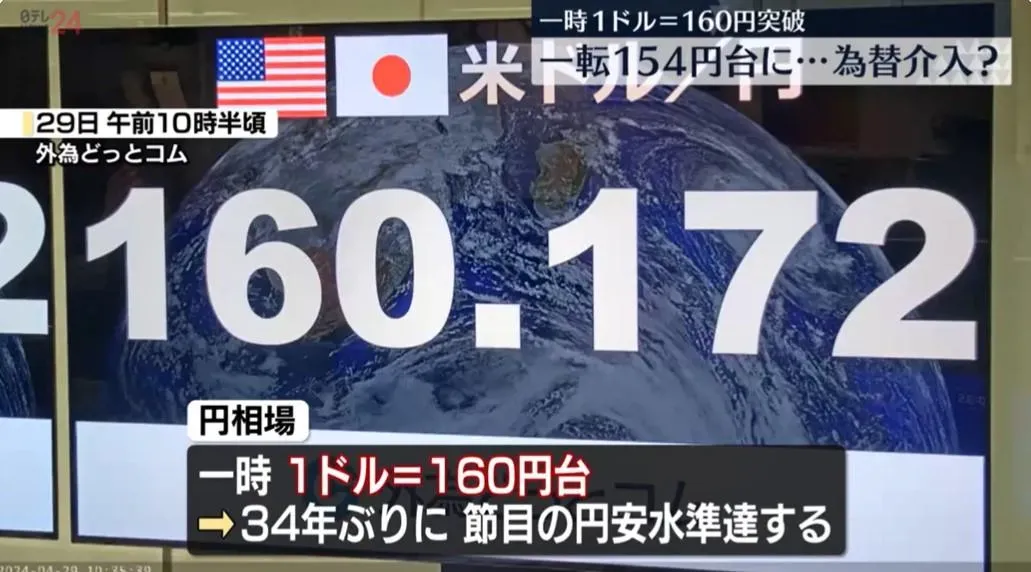 日圓29日一度跌破160日圓兌1美元大關（圖／NNN）