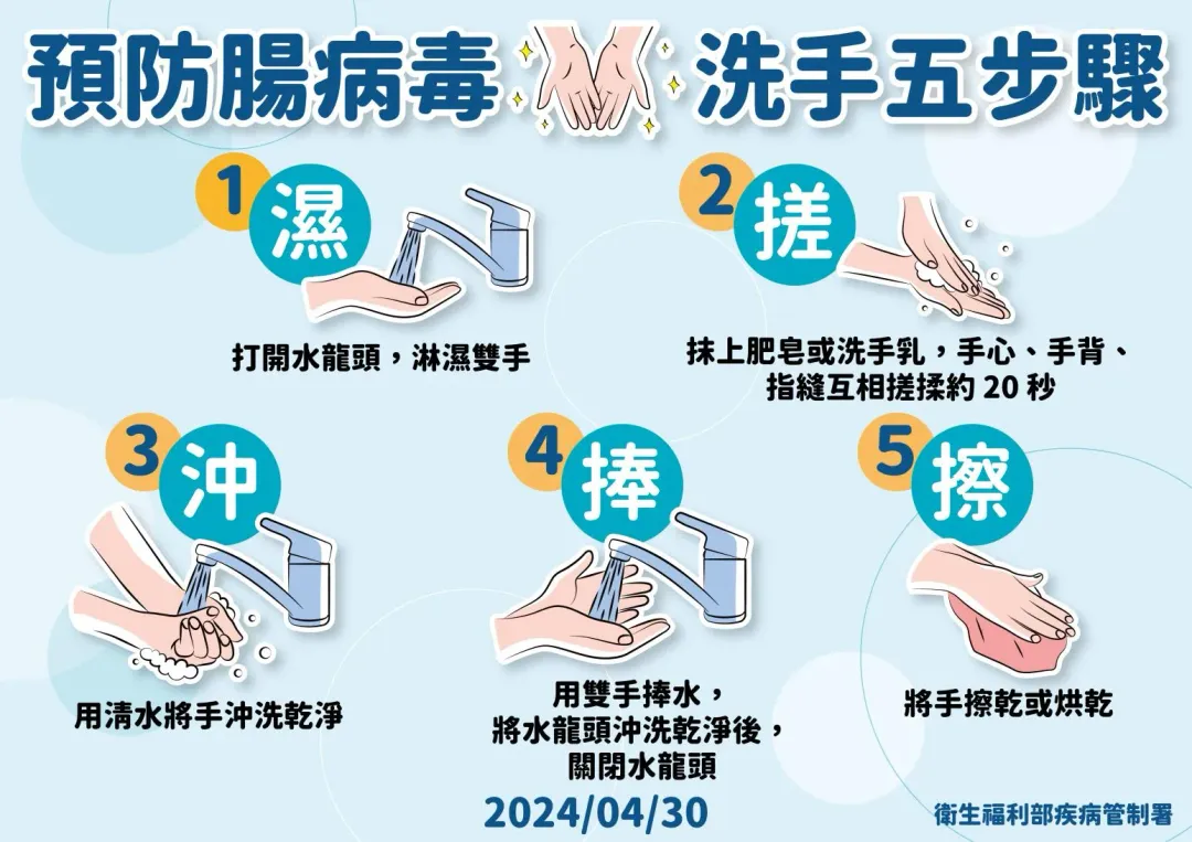 正確勤洗手預防腸病毒。（圖／疾管署提供）