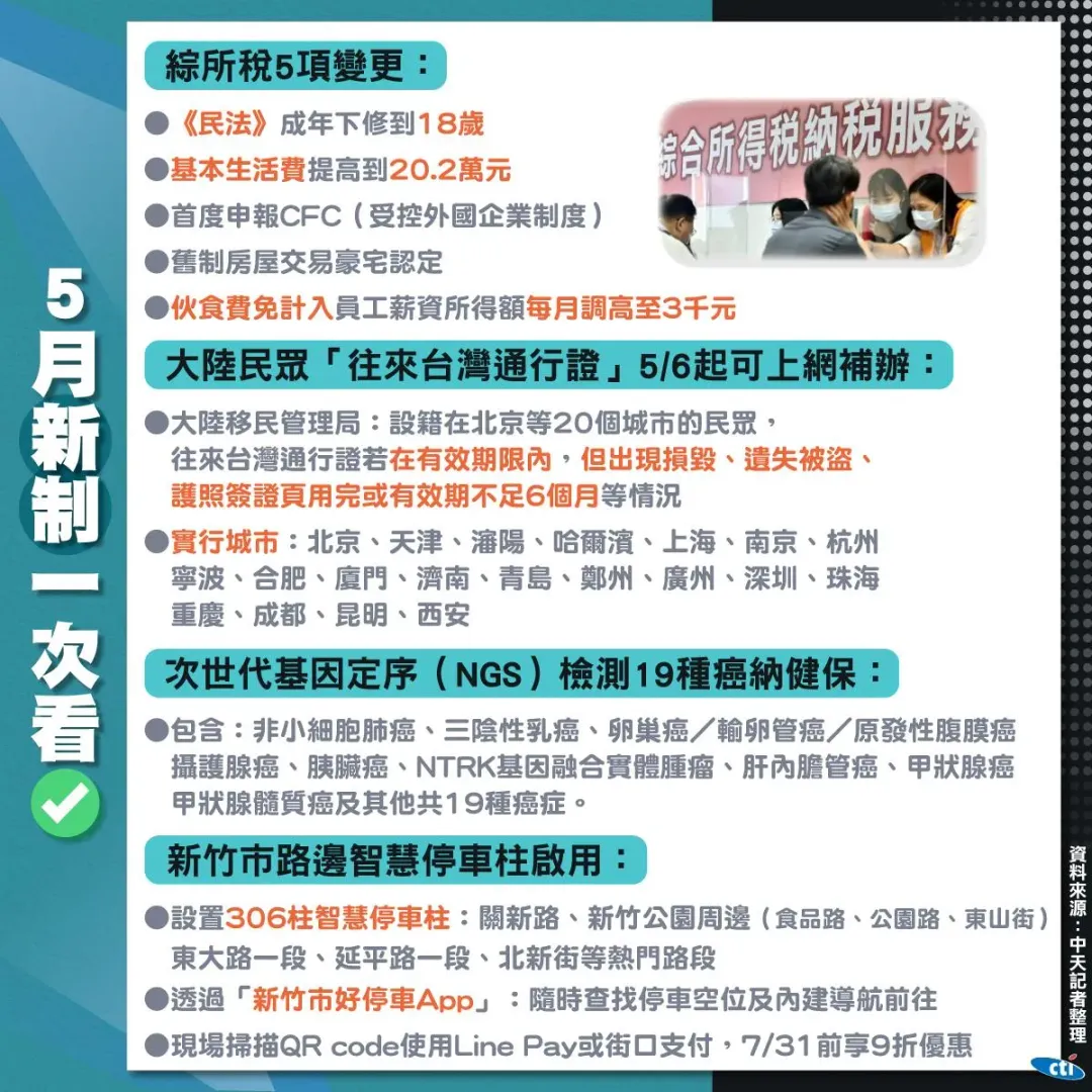 5月新制一次看。(圖/中天新聞網)