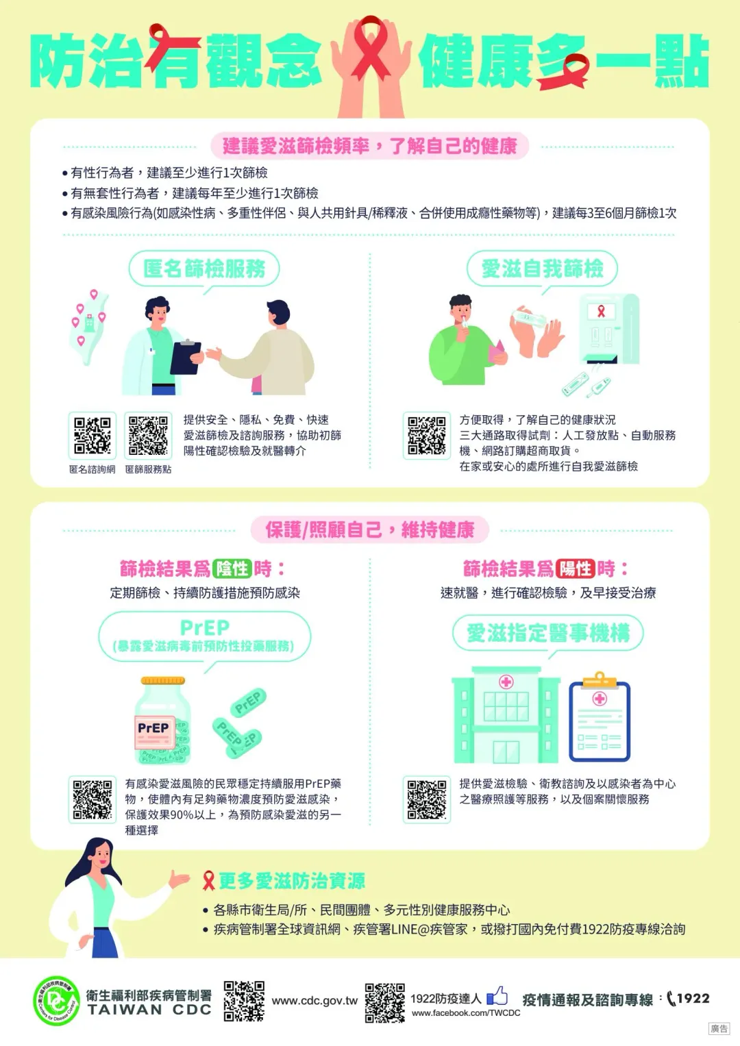 衛生局呼籲，近期與性工作者發生無套性行為之尋芳客，應盡速前往接受愛滋篩檢。（圖／苗栗衛生局提供）