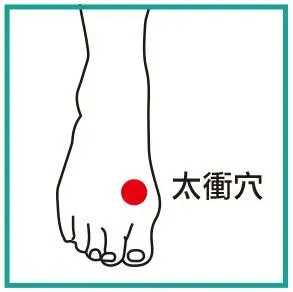 太衝穴。（北市聯醫提供）