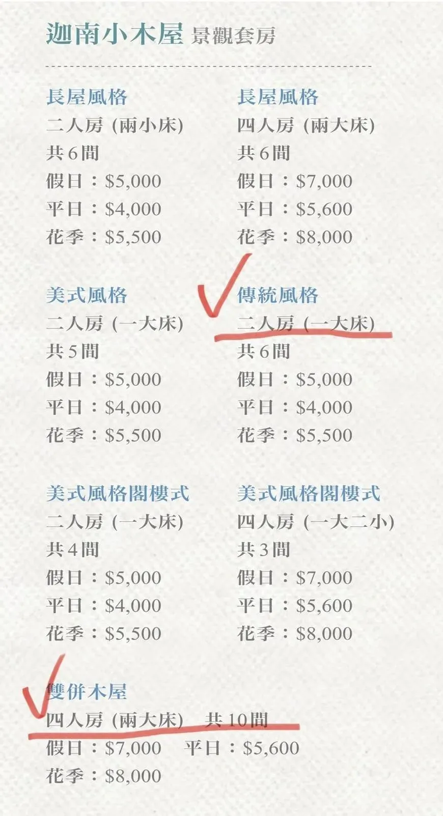 網友曬出司馬庫斯房價。(圖/騎車環島趣FB)