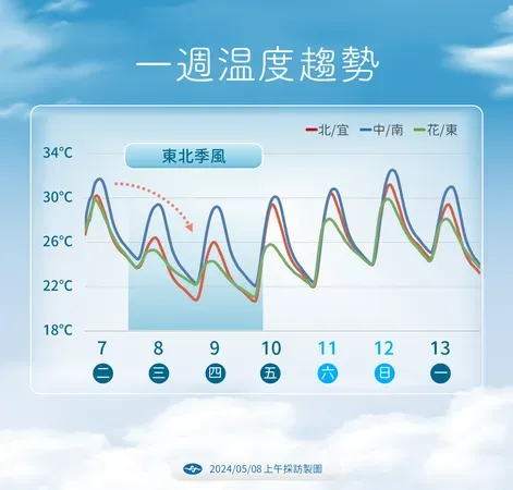 一週溫度趨勢。（圖／中央氣象署）
