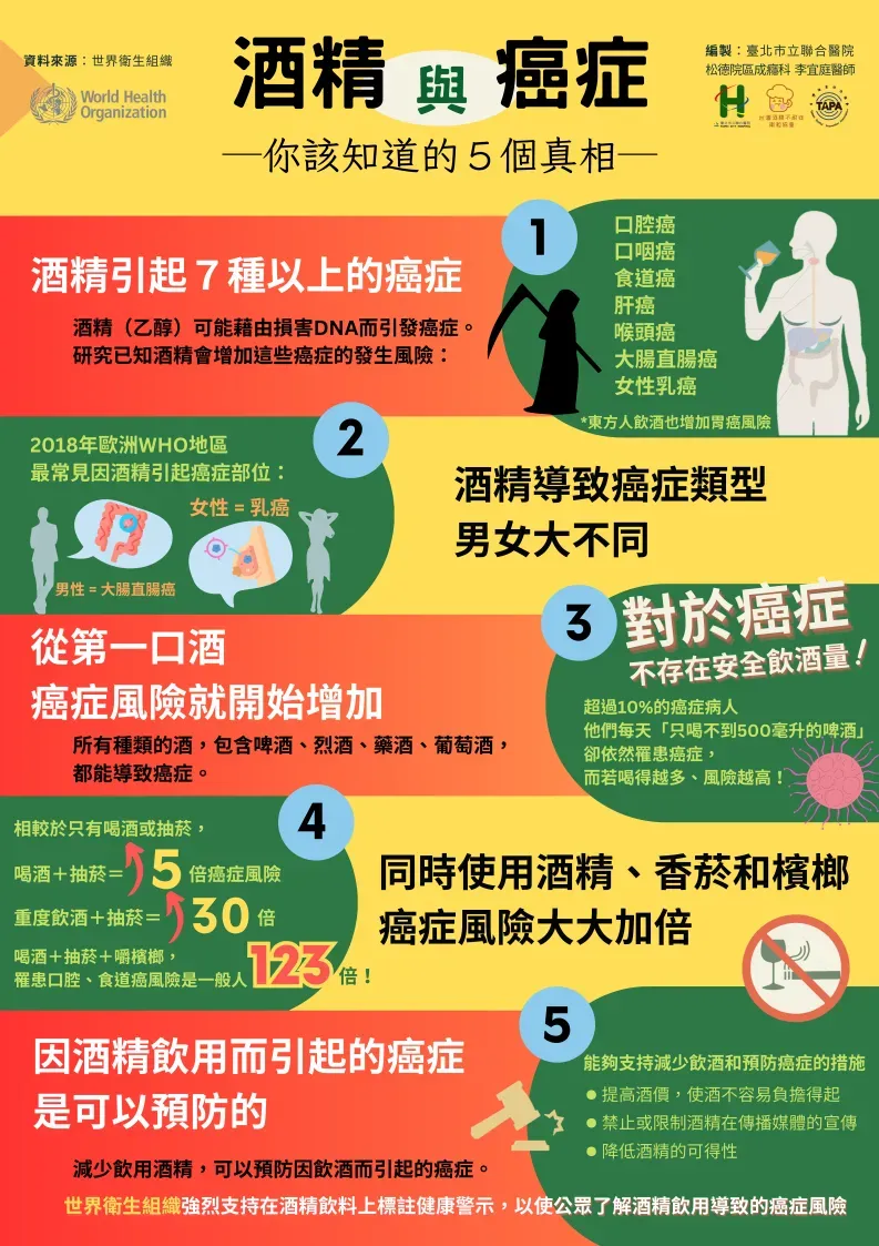 酒精和癌症之間的關係可能比我們想得更危險！（圖／北市聯合醫院提供）