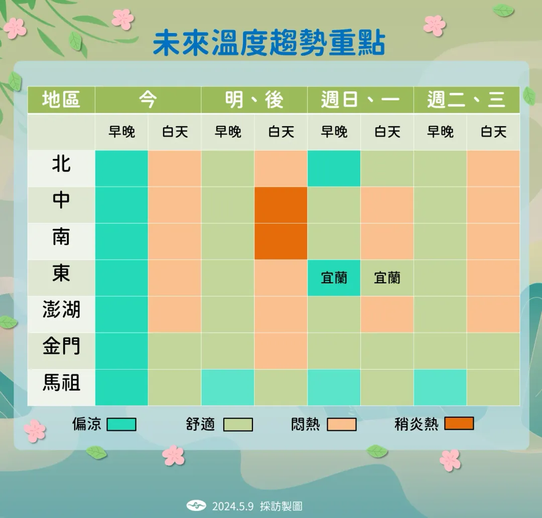 未來溫度趨勢。(圖/氣象署提供)