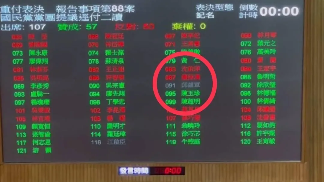 邱鎮軍因為上廁所，來不及投票（攝自中天新聞）