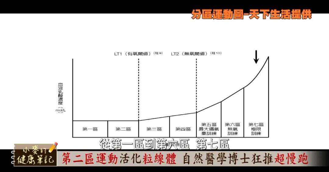 好消息！會胖的原因找到了，名醫陳俊旭公開1招方法，可以立刻關上肥胖開關， 幫助身體回春又健康。(圖／《小麥的健康筆記提供》)