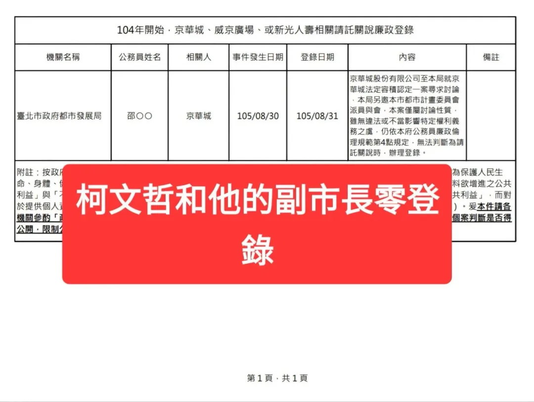 游淑慧索資3家財團廉政登錄。（圖／游淑慧臉書）