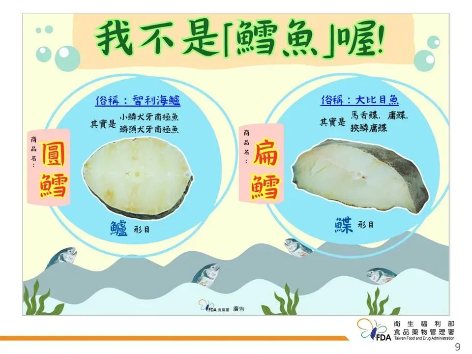 「圓鱈」、「扁鱈」不得標示為「鱈魚」。（圖／食藥署）