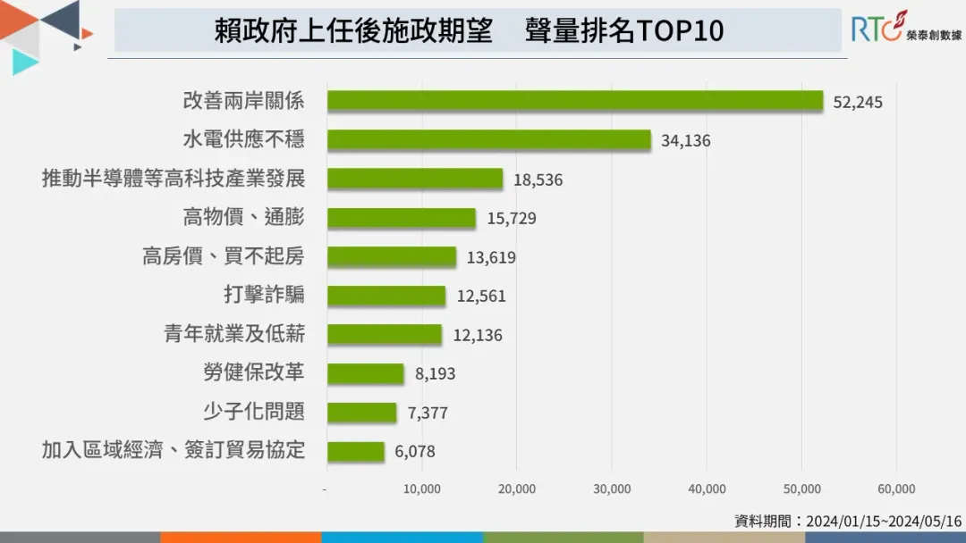 資料來源:榮泰創數據