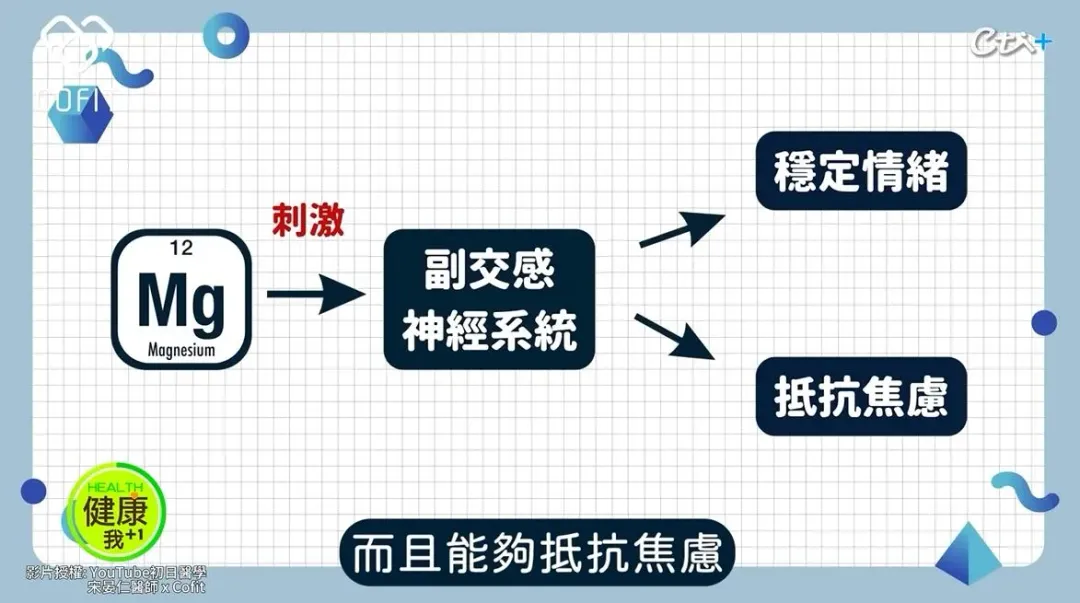不再失眠的方法找到了 ，減重名醫宋晏仁曝光5招讓你一覺到天亮， 睡好整個人都好了。（ˊ圖／《名醫實戰錄》提供）