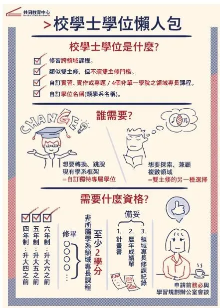 校學士學位懶人包。(圖/台大提供)