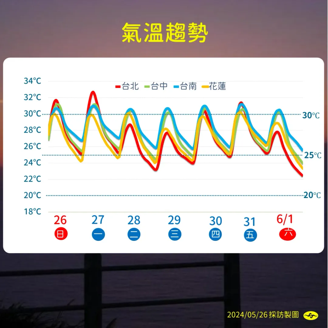 明起鋒面壓境，溫度略降。（圖／中央氣象署提供）