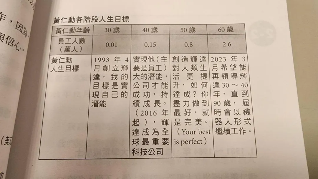 黃仁勳讓世界看見台灣 。企管財經作家伍忠賢博士,曝光成年黃仁勳的10堂課, 勵志動人跟著做也能不平凡。(圖/翻攝自伍忠賢博士著作)