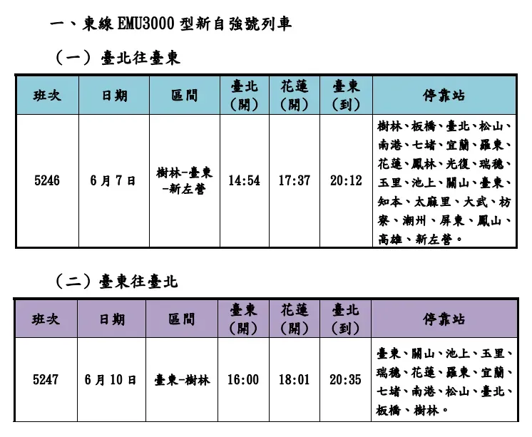 台鐵公司113年端午連續假期再加開班次。（圖／台鐵提供）
