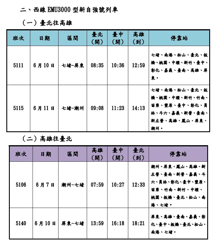 台鐵公司113年端午連續假期再加開班次。（圖／台鐵提供）