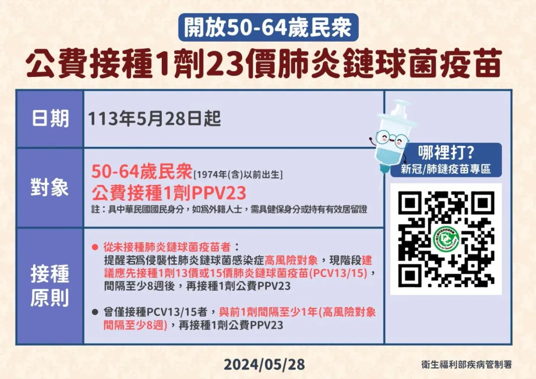 公費肺炎鏈球菌疫苗說明。（圖／疾管署提供）