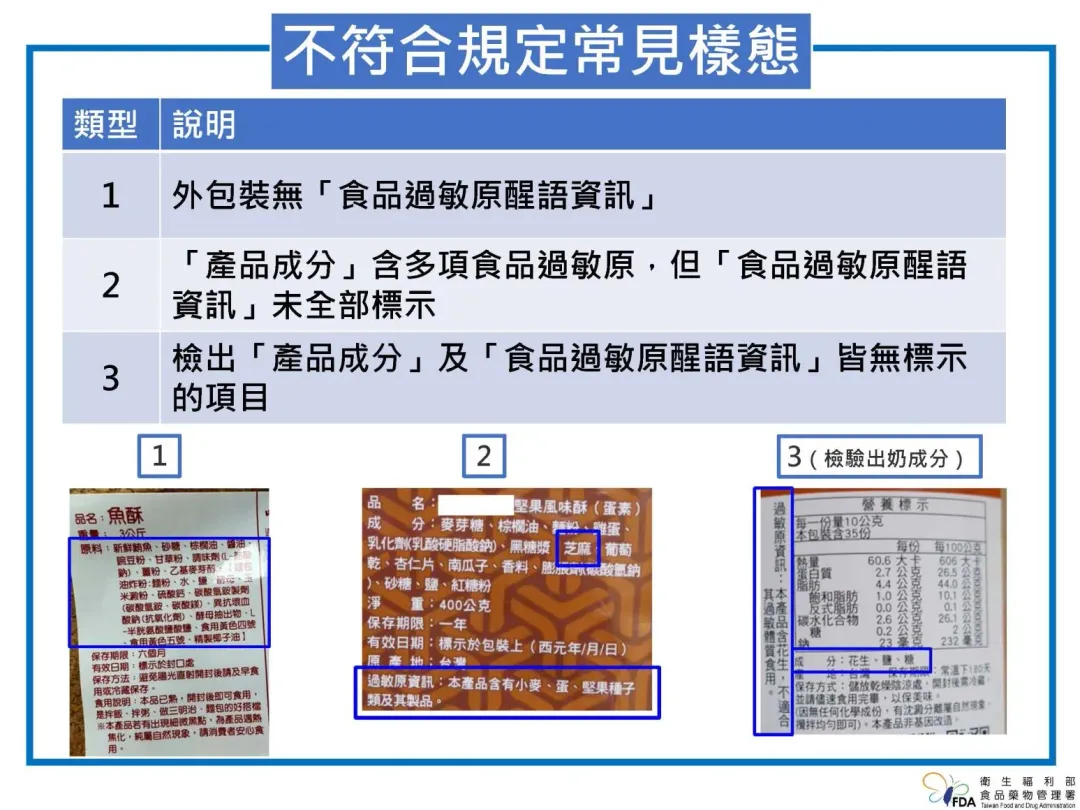 不合格市售包裝產品規定常見樣態。（圖／食藥署提供）