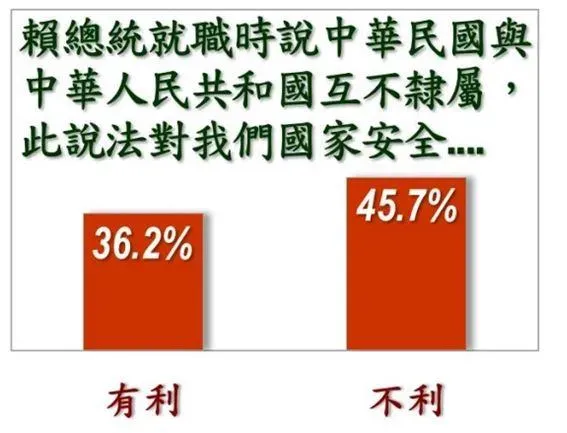 《美麗島電子報》5月份國正民調。（圖／《美麗島電子報》提供）