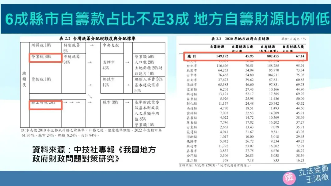 財劃法修法說明。（圖/立委王鴻薇辦公室提供）