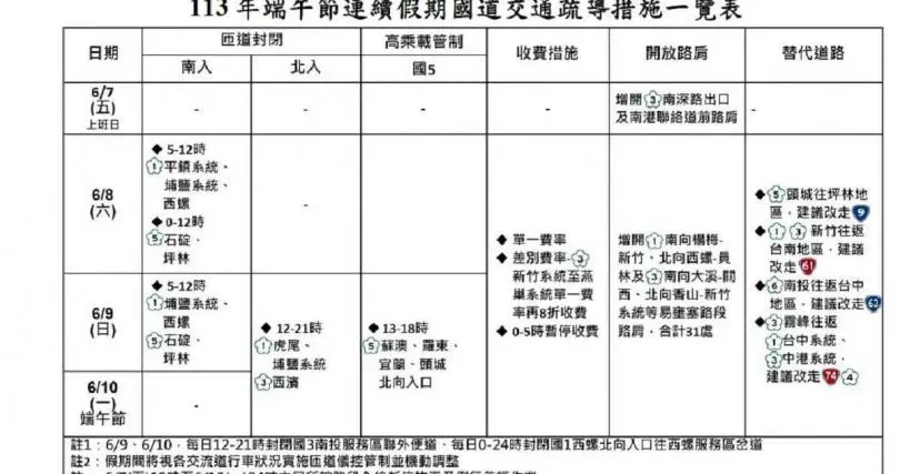 端午節連續假期將至,為了因應各地可能湧現的返鄉或外出旅遊人潮、車潮,內政部警政署已責成各警察機關加強規劃各項疏導工作。(圖/翻攝畫面)