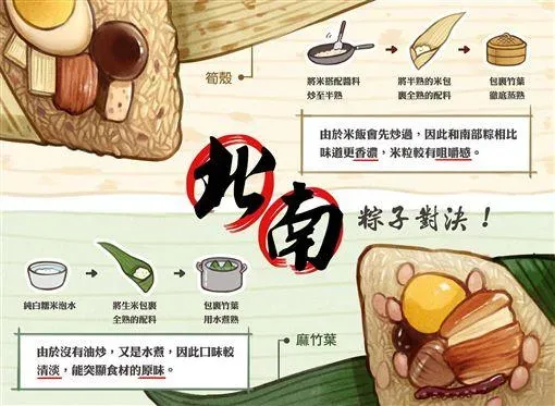 南北粽大PK。（圖／圖文不符粉專）