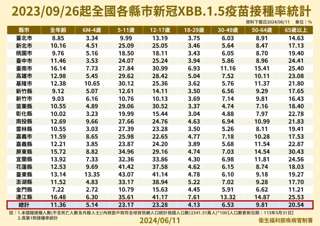 圖/疾管署提供
