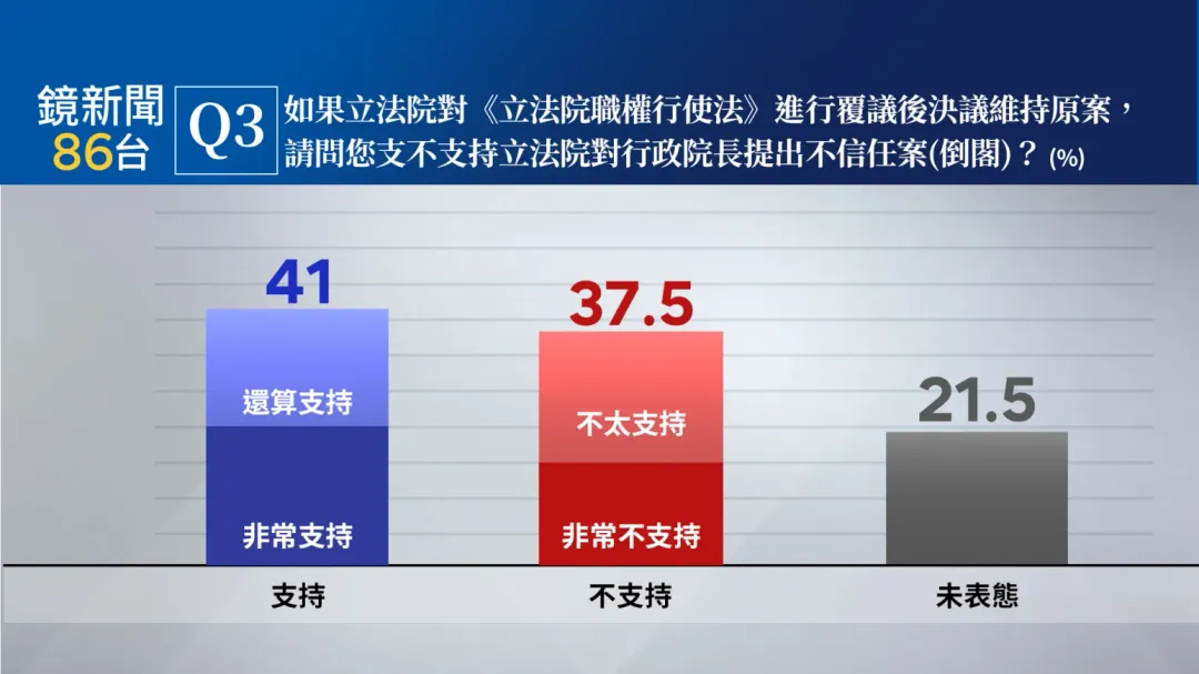 資料來源:鏡新聞