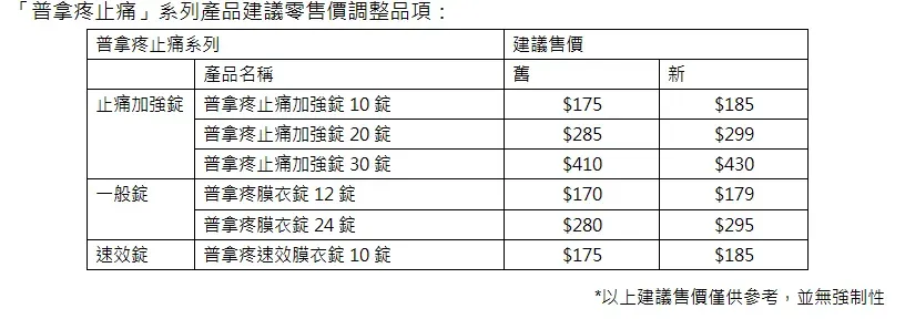 赫力昂提供新版建議零售價格，赫力昂強調價格僅供參考，並無強制。（圖／赫力昂提供）