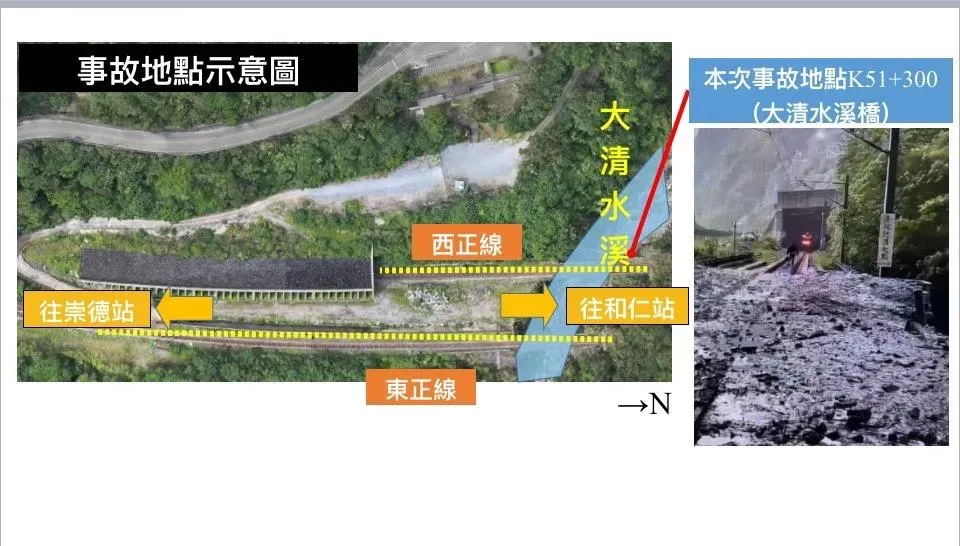 台鐵公司於西正線K51+405~530設置明隧道作為落石安全防護，東正線亦設置落石告警，並於東西正線間施作防落石柵欄等防護措施。（圖／台鐵提供）