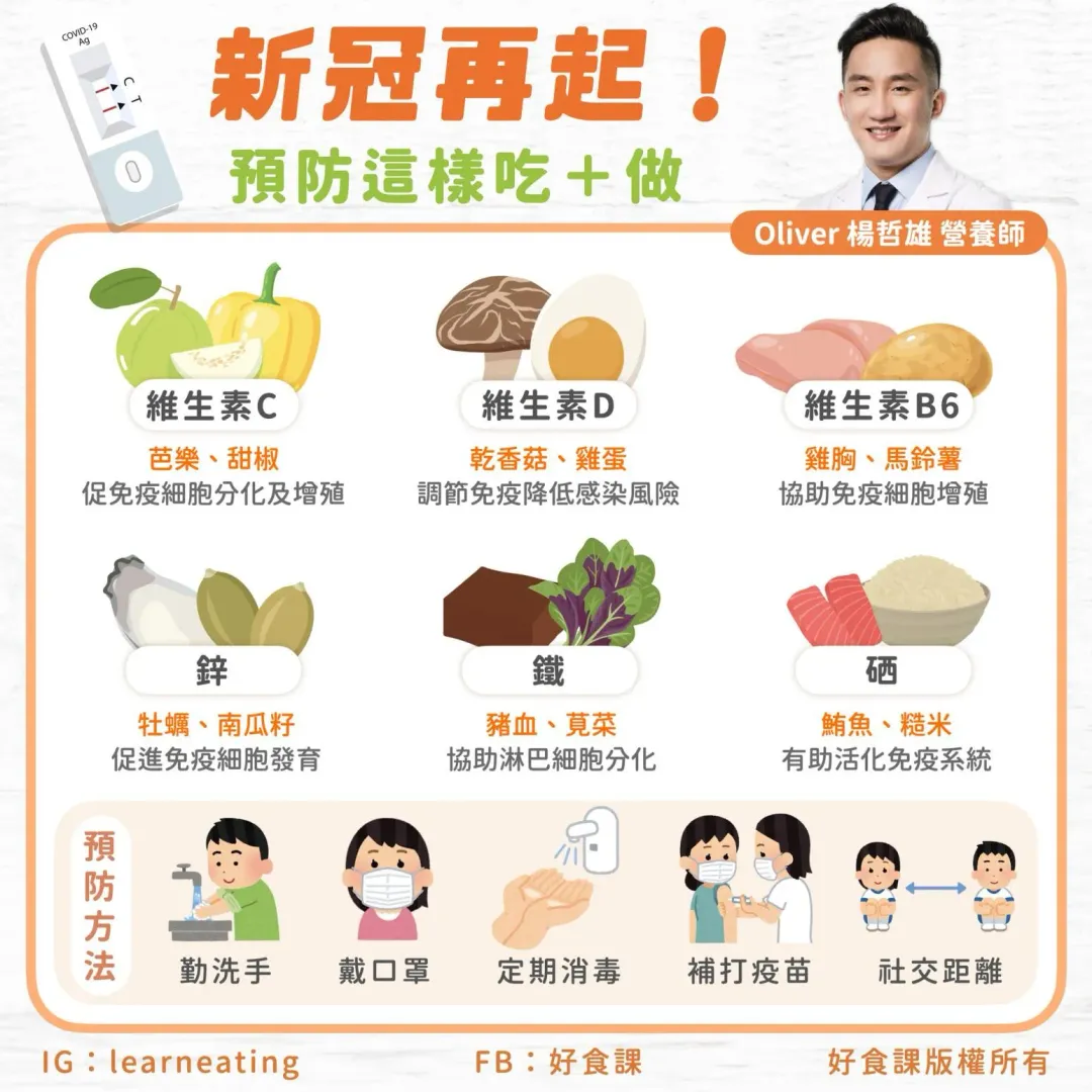 新冠疫情來襲，補充「6大營養素」很重要。（圖／翻攝自【好食課】臉書粉專）