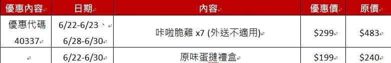 肯德基也推出最新「2大超值優惠」！（圖／肯德基提供）