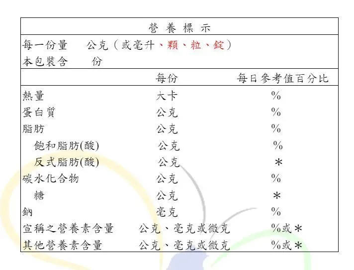 若欲控制體重，勢必需了解食物的熱量、脂肪和含糖量。（圖／食藥署）