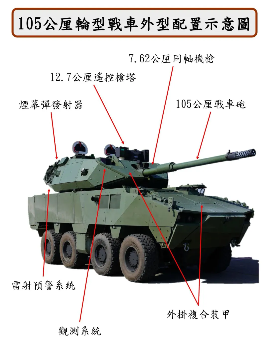 105公厘輪型戰車圖解。(圖/軍備局)