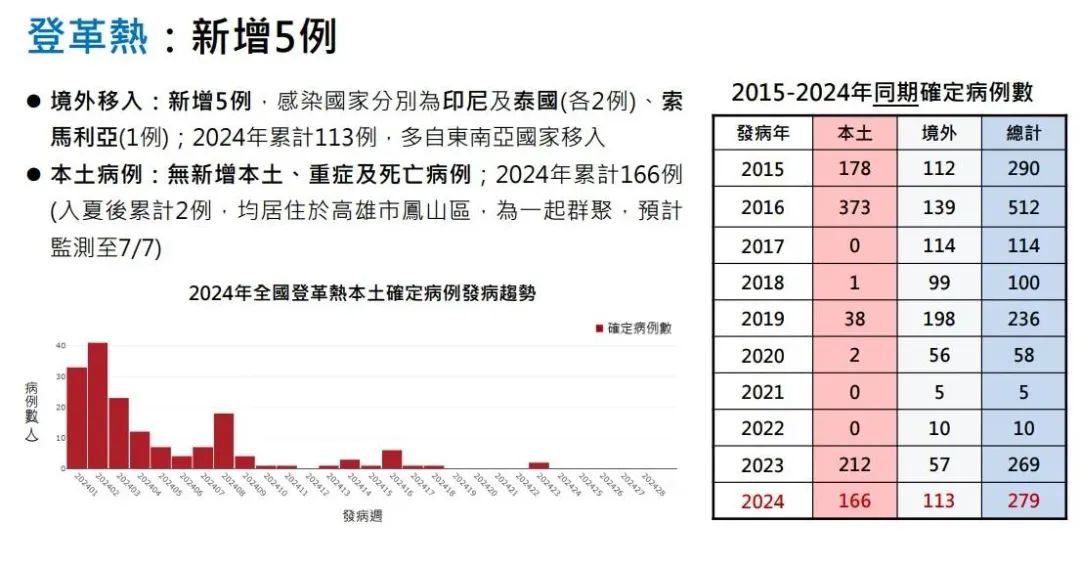 （圖／疾管署提供）