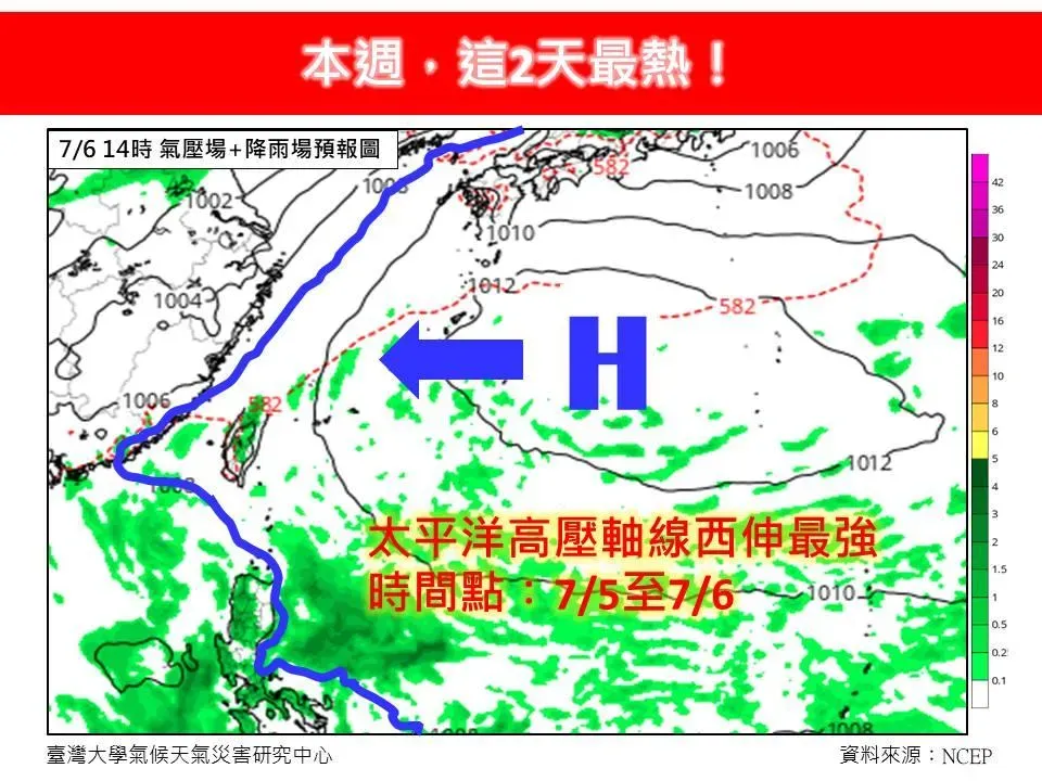 太平洋高壓軸線西伸增強最顯著時間點落在7月5日、6日,恐為本週最熱的兩天。(圖/翻攝林老師氣象站臉書)